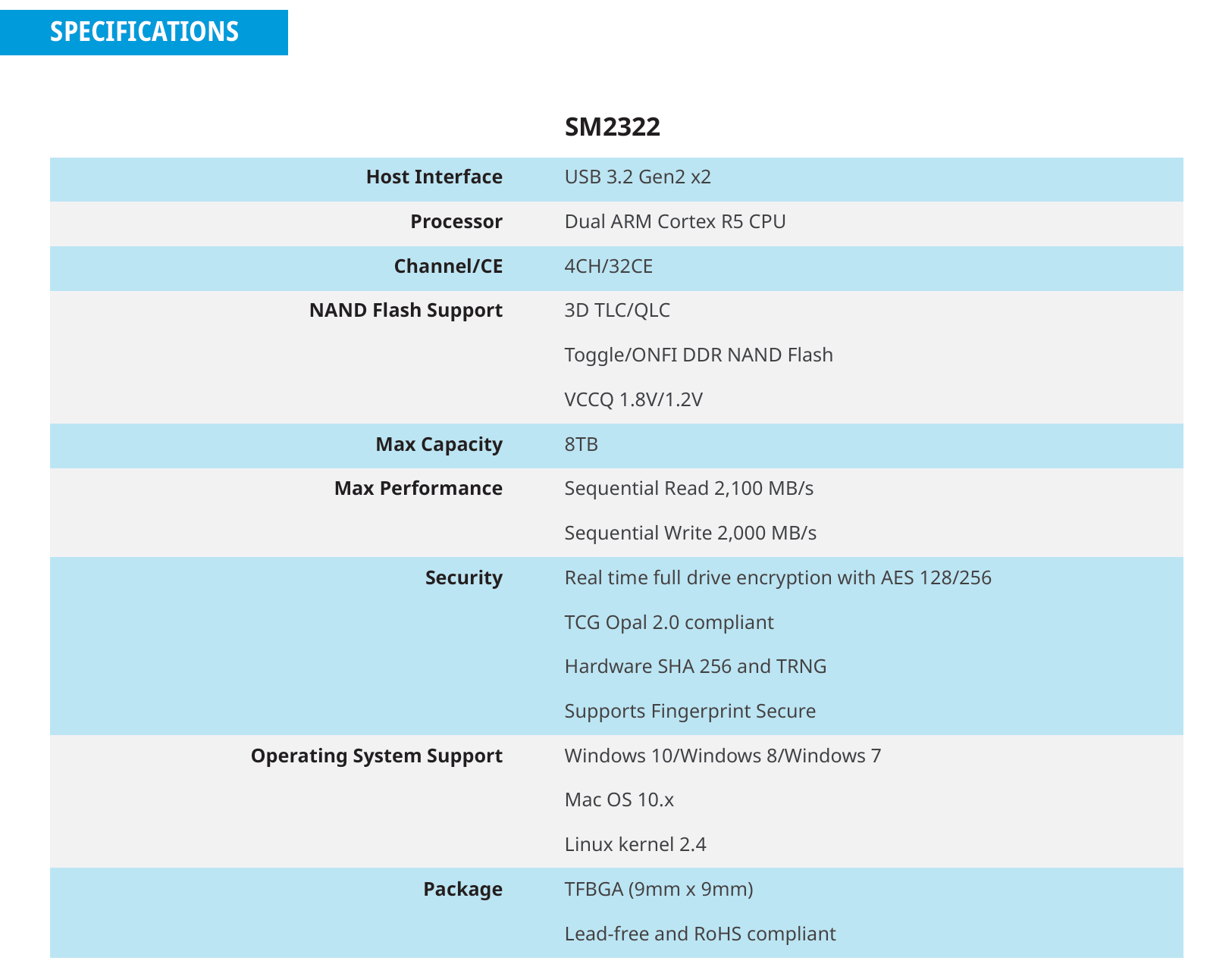蓝狮娱乐注册:慧荣推出移动固态主控 SM2322:20Gbps 速率、最高 8TB 容量、MFi 认证