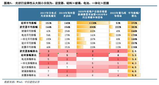 蓝狮平台注册：中信建投证券：AIDC产业链投资机遇