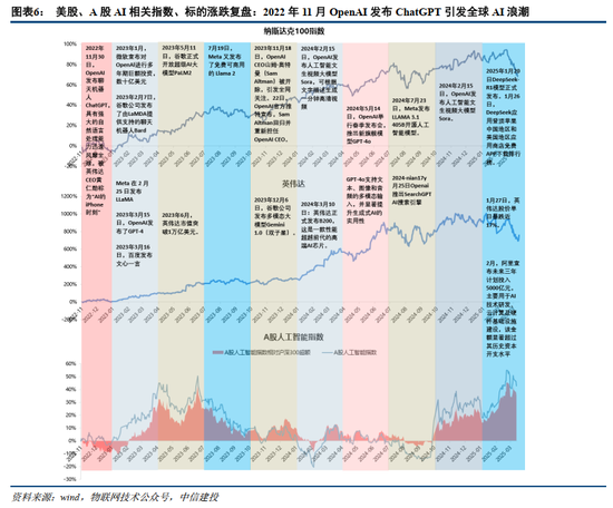 蓝狮平台注册：中信建投证券：AIDC产业链投资机遇