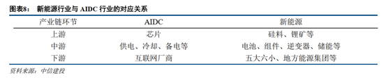 蓝狮平台注册：中信建投证券：AIDC产业链投资机遇