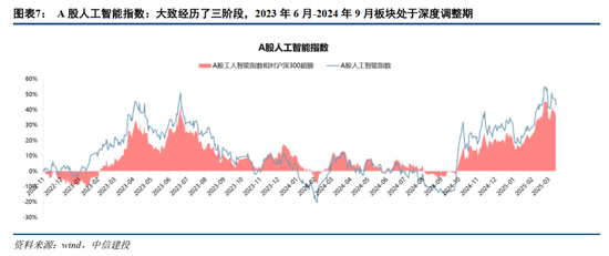 蓝狮平台注册：中信建投证券：AIDC产业链投资机遇
