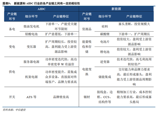 蓝狮平台注册：中信建投证券：AIDC产业链投资机遇