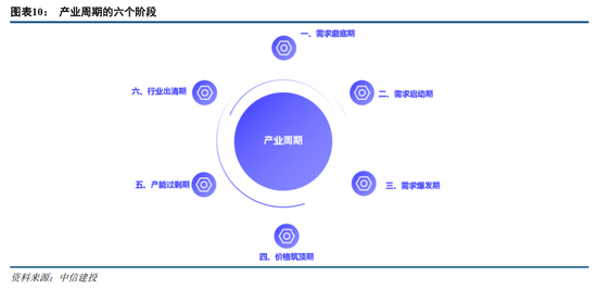 蓝狮平台注册：中信建投证券：AIDC产业链投资机遇