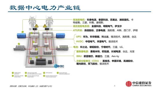 蓝狮平台注册：中信建投证券：AIDC产业链投资机遇