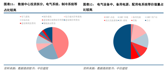 蓝狮平台注册：中信建投证券：AIDC产业链投资机遇