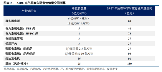 蓝狮平台注册：中信建投证券：AIDC产业链投资机遇