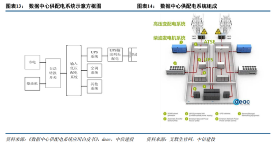 蓝狮平台注册：中信建投证券：AIDC产业链投资机遇