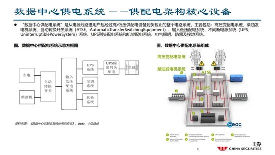 蓝狮平台注册：中信建投证券：AIDC产业链投资机遇