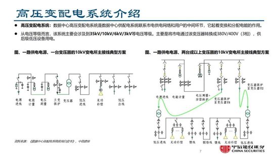 蓝狮平台注册：中信建投证券：AIDC产业链投资机遇