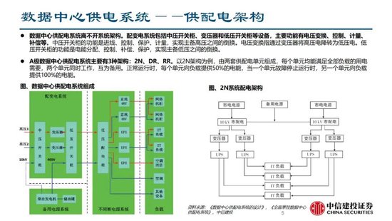 蓝狮平台注册：中信建投证券：AIDC产业链投资机遇