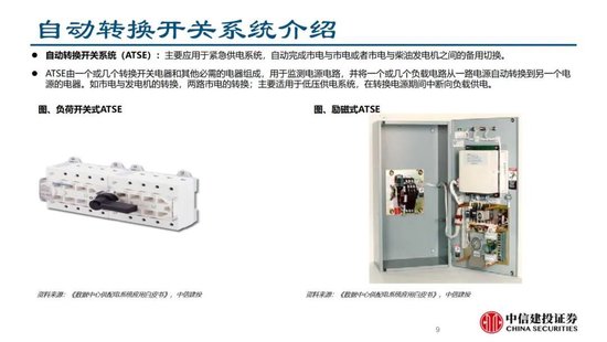 蓝狮平台注册：中信建投证券：AIDC产业链投资机遇