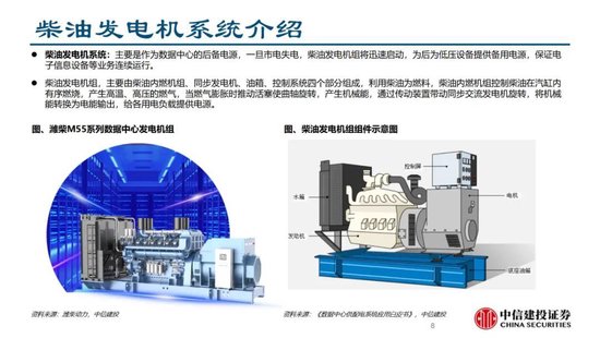 蓝狮平台注册：中信建投证券：AIDC产业链投资机遇