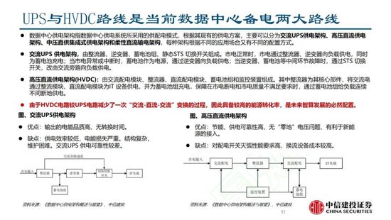 蓝狮平台注册：中信建投证券：AIDC产业链投资机遇