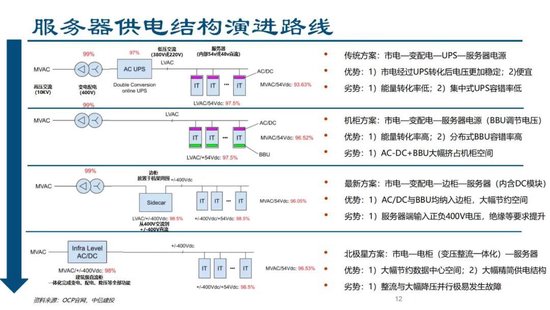 蓝狮平台注册：中信建投证券：AIDC产业链投资机遇