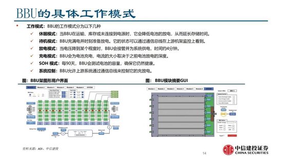 蓝狮平台注册：中信建投证券：AIDC产业链投资机遇