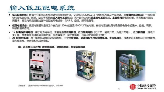 蓝狮平台注册：中信建投证券：AIDC产业链投资机遇