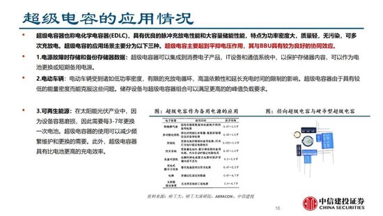 蓝狮平台注册：中信建投证券：AIDC产业链投资机遇