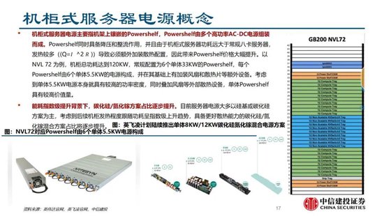 蓝狮平台注册：中信建投证券：AIDC产业链投资机遇