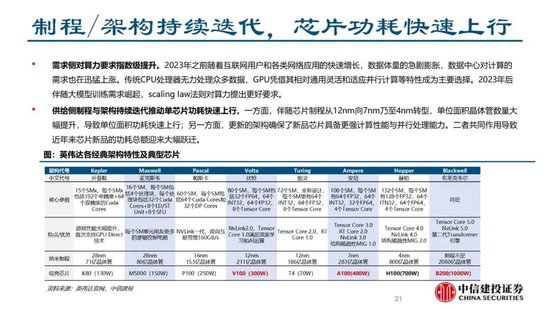 蓝狮平台注册：中信建投证券：AIDC产业链投资机遇