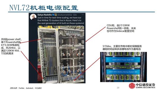 蓝狮平台注册：中信建投证券：AIDC产业链投资机遇
