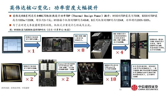 蓝狮平台注册：中信建投证券：AIDC产业链投资机遇