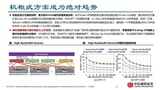 蓝狮平台注册：中信建投证券：AIDC产业链投资机遇