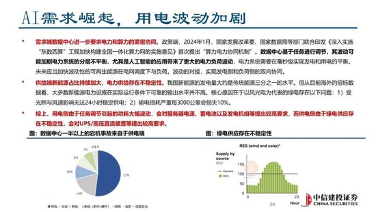蓝狮平台注册：中信建投证券：AIDC产业链投资机遇