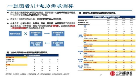 蓝狮平台注册：中信建投证券：AIDC产业链投资机遇