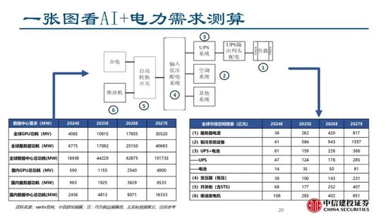 蓝狮平台注册：中信建投证券：AIDC产业链投资机遇